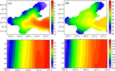 Variational parameter estimation in a two-equation turbulence model: A case study with a 3D primitive-equation ocean model